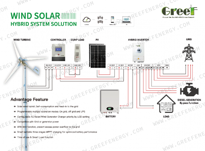 Koruma fonksiyonu LCD dokunmatik ekran ve Mornitoring ile ızgara bağlı rüzgar türbini denetleyici 8