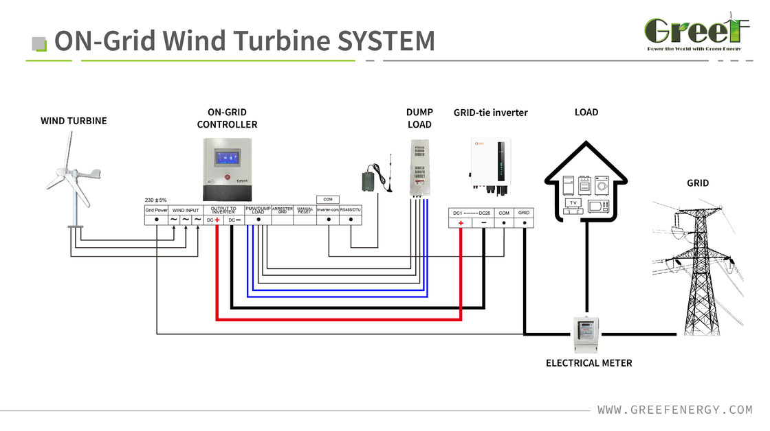 5KW 10KW 20KW 30KW Düşük Başlangıç Rüzgar Hızı Yükleme Kontrolü Rüzgar Türbini Yatay Rüzgar Jeneratörü