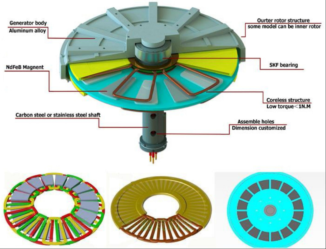 200w 1kw 3kw 5kw 48v 100rpm 200rpm Rüzgar Türbini Kullanımı İçin Yüksek Performanslı Diskli Coreless Daimi Mıknatıs Alternatörü