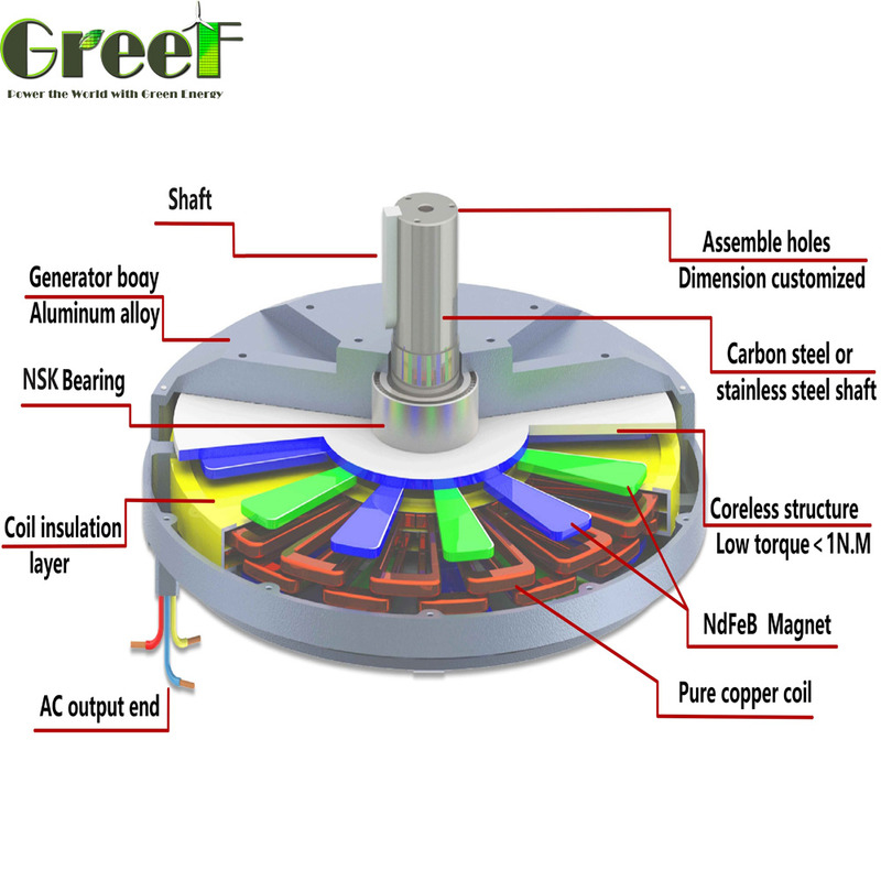 Güç aralığı 5-2000kw Sürekli Magnet Jeneratörü Sürdürülebilir ve Yenilenebilir Enerji