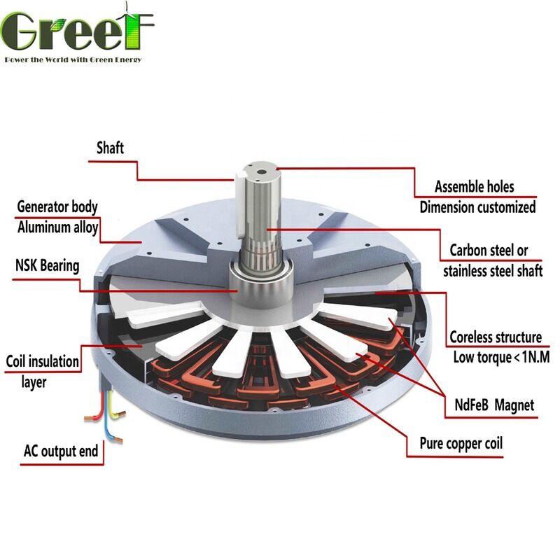 50W'den 100kW'ya kadar olan yüksek güvenilirlik ve sağlam yapıyı sağlayan ağır iş endüstrisi için uygun nominal güç motorları